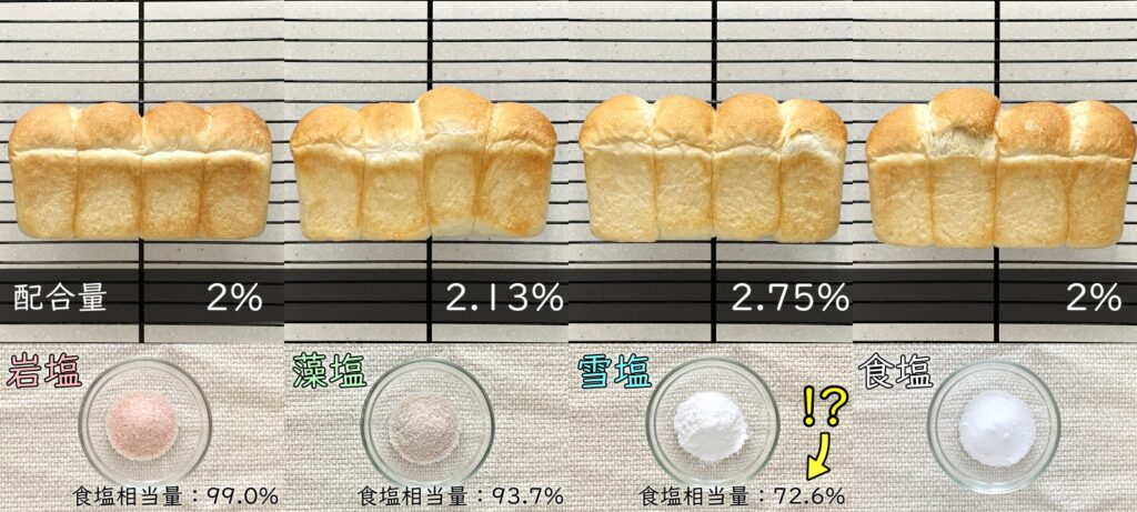 塩の種類によるパンの違い